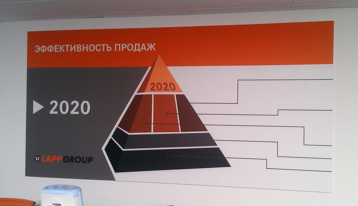 LAPP GROUP - изготовление выставочных стендов в Самаре и Новосибирске